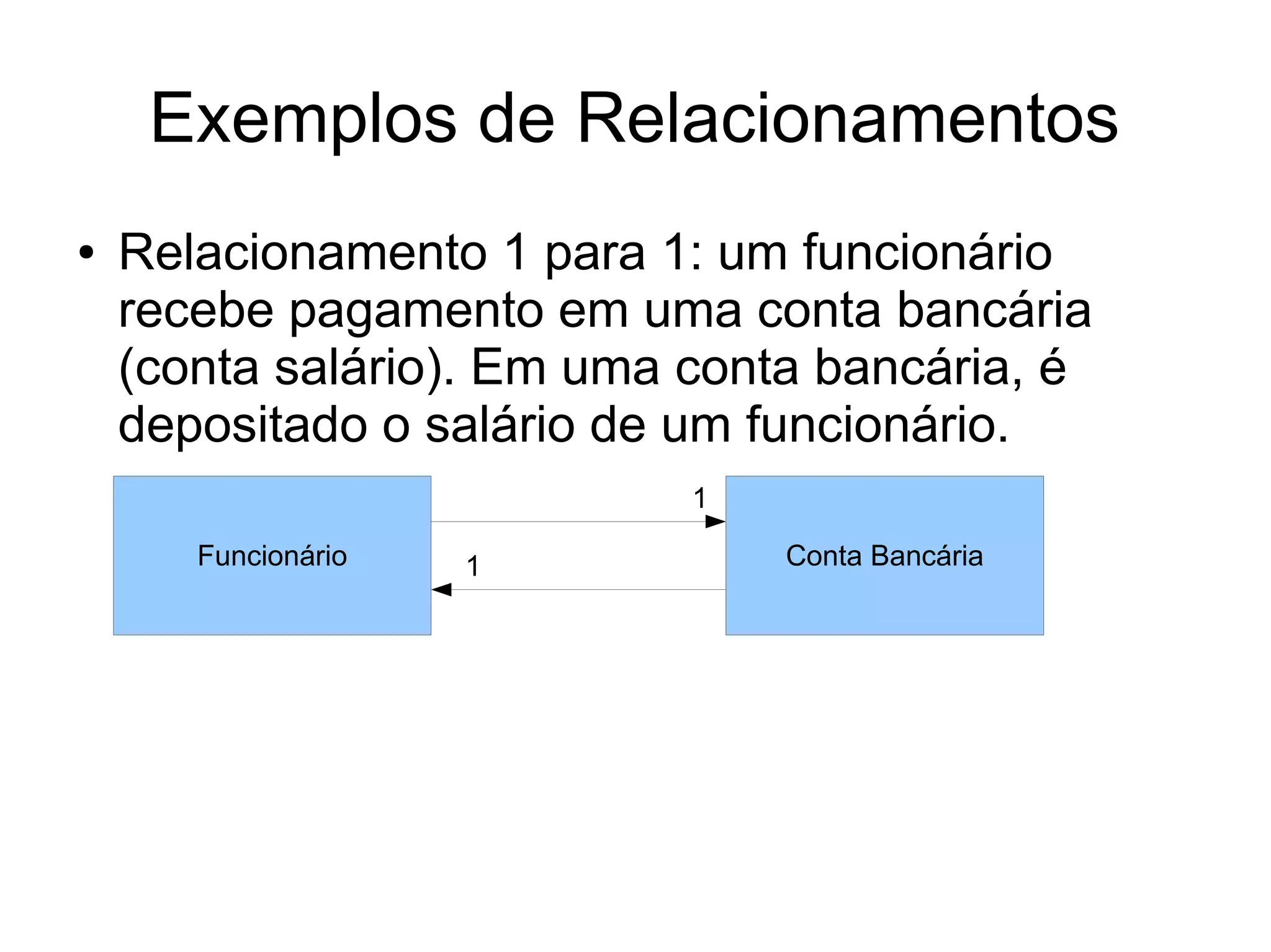 Exemplos de Relacionamentos 
● Relacionamento 1 para 1: um funcionário 
recebe pagamento em uma conta bancária 
(conta salário). Em uma conta bancária, é 
depositado o salário de um funcionário. 
Funcionário 1 
1 
Conta Bancária 
 