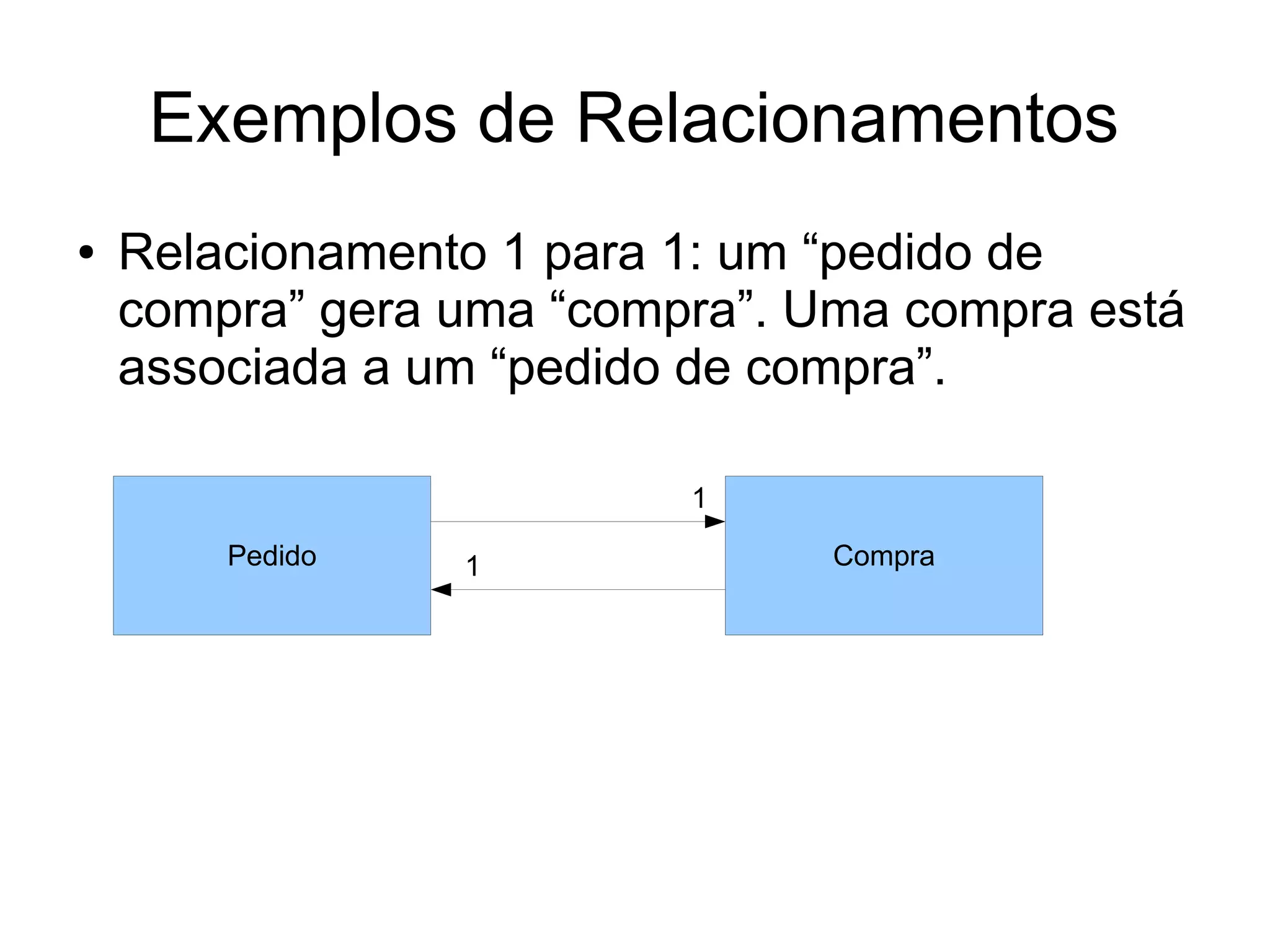 Exemplos de Relacionamentos 
● Relacionamento 1 para 1: um “pedido de 
compra” gera uma “compra”. Uma compra está 
associada a um “pedido de compra”. 
Pedido 1 
1 
Compra 
 