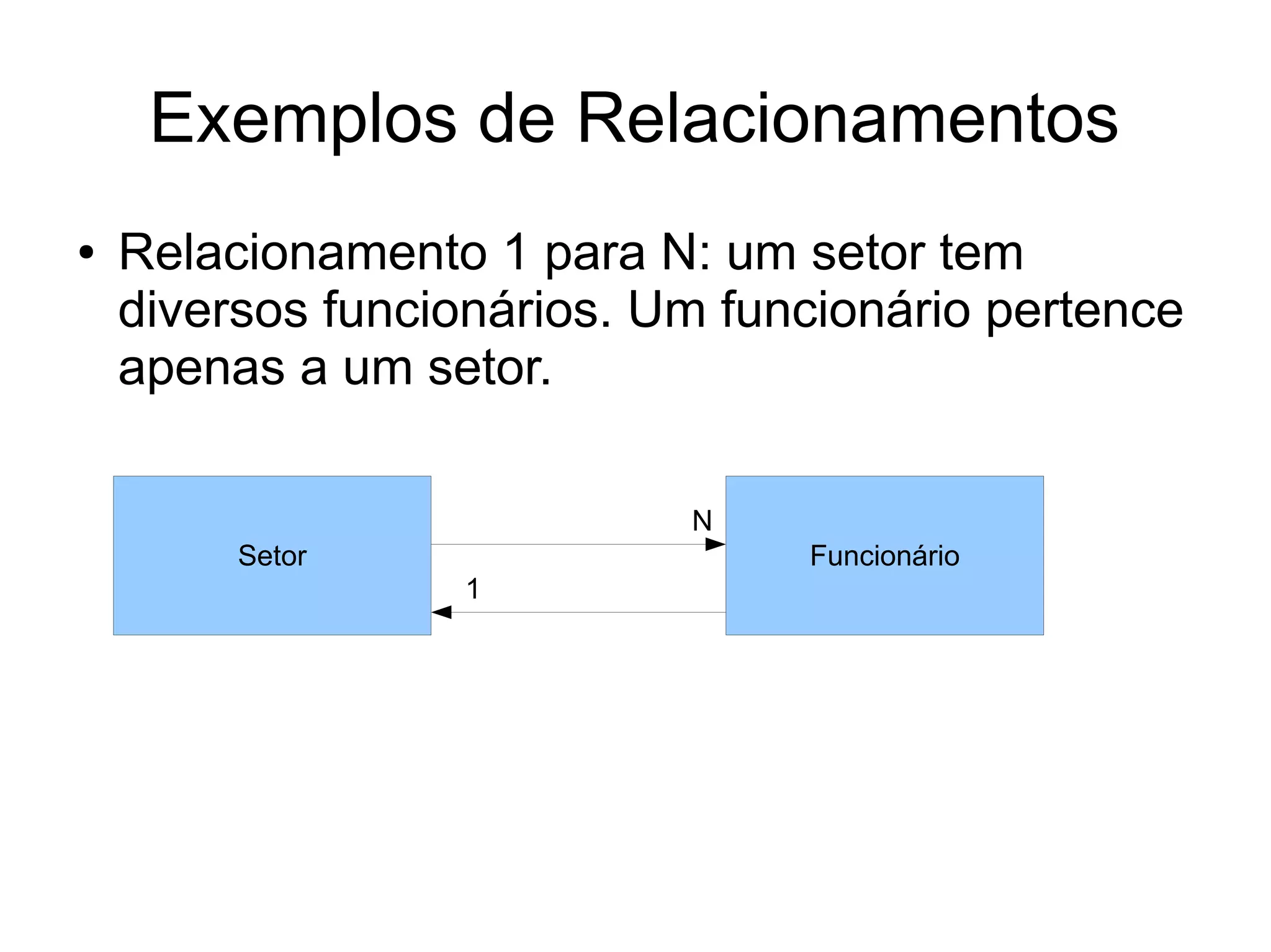 Exemplos de Relacionamentos 
● Relacionamento 1 para N: um setor tem 
diversos funcionários. Um funcionário pertence 
apenas a um setor. 
Setor 
1 
N 
Funcionário 
 