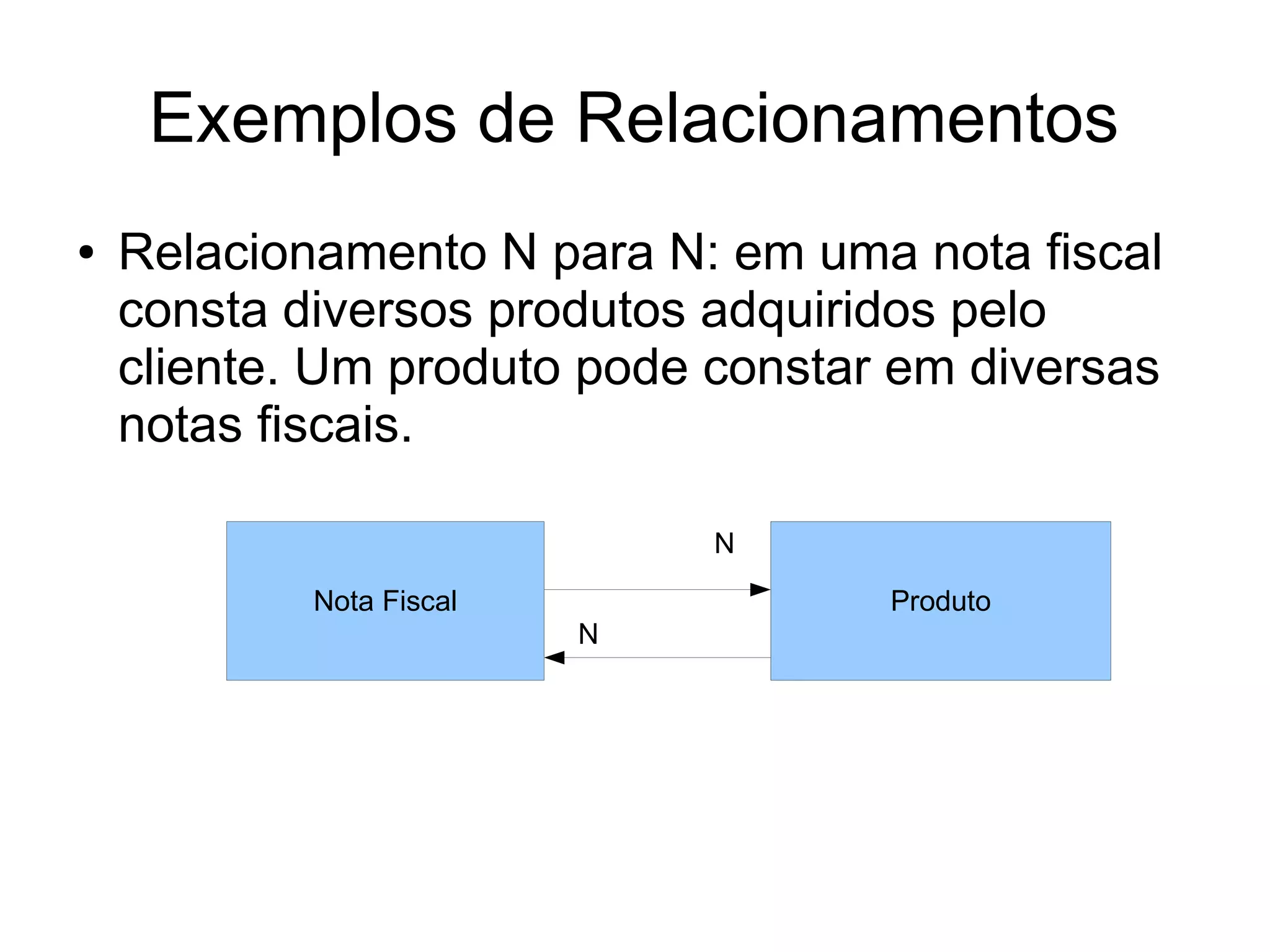Exemplos de Relacionamentos 
● Relacionamento N para N: em uma nota fiscal 
consta diversos produtos adquiridos pelo 
cliente. Um produto pode constar em diversas 
notas fiscais. 
Produto 
N 
N 
Nota Fiscal 
 