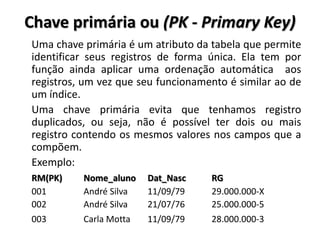 Chave primária ou (PK - Primary Key)
Uma chave primária é um atributo da tabela que permite
identificar seus registros de forma única. Ela tem por
função ainda aplicar uma ordenação automática aos
registros, um vez que seu funcionamento é similar ao de
um índice.
Uma chave primária evita que tenhamos registro
duplicados, ou seja, não é possível ter dois ou mais
registro contendo os mesmos valores nos campos que a
compõem.
Exemplo:
RM(PK) Nome_aluno Dat_Nasc RG
001 André Silva 11/09/79 29.000.000-X
002 André Silva 21/07/76 25.000.000-5
003 Carla Motta 11/09/79 28.000.000-3
 