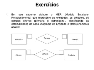 Exercícios
1. Em seu caderno elabore o MER (Modelo Entidade-
Relacionamento) que represente as entidades, os atributos, os
campos chaves (primária e estrangeira), identificando as
cardinalidades de cada Diagrama de Entidade e Relacionamento
abaixo:
Motorista Licença
Renova
Cliente Produto
Compra
 