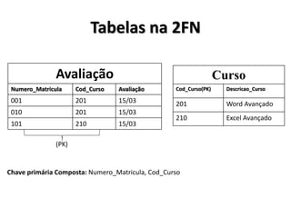 Avaliação
Numero_Matricula Cod_Curso Avaliação
001 201 15/03
010 201 15/03
101 210 15/03
(PK)
Tabelas na 2FN
Curso
Cod_Curso(PK) Descricao_Curso
201 Word Avançado
210 Excel Avançado
Chave primária Composta: Numero_Matricula, Cod_Curso
 