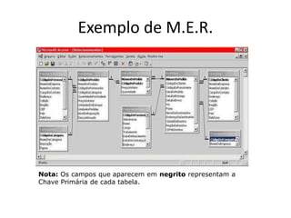 Exemplo de M.E.R.
Nota: Os campos que aparecem em negrito representam a
Chave Primária de cada tabela.
 