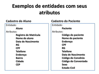 Exemplos de entidades com seus
atributos
Cadastro do Aluno
Entidade:
Aluno
Atributos:
Registro de Matrícula
Nome do aluno
Data de Nascimento
RG
CPF
Telefone
Endereço
Bairro
Cidade
CEP
Cadastro do Paciente
Entidade:
Paciente
Atributos:
Código do paciente
Nome do paciente
Endereço
CPF
RG
Telefone
Data de Nascimento
Código do Convênio
Código do Conveniado
Sexo
Estado Civil
 