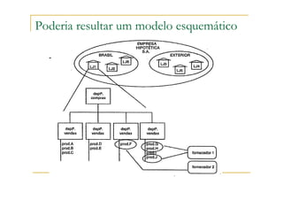 Poderia resultar um modelo esquemático
 