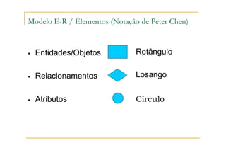 Entidades/Objetos
Relacionamentos
Atributos
Retângulo
Losango
Círculo
Modelo E-R / Elementos (Notação de Peter Chen)
 