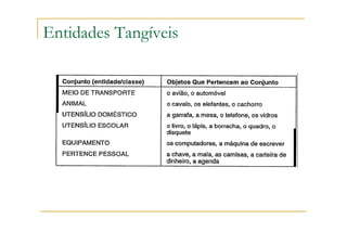 Entidades Tangíveis
 