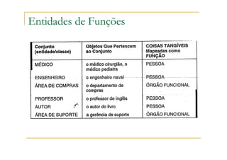 Entidades de Funções
 