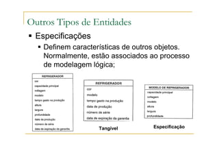 Especificações
Definem características de outros objetos.
Normalmente, estão associados ao processo
de modelagem lógica;
Outros Tipos de Entidades
Tangível Especificação
 