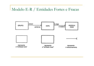 Modelo E-R / Entidades Fortes e Fracas
 