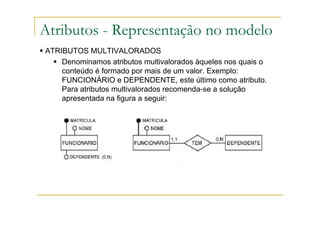 Atributos - Representação no modelo
ATRIBUTOS MULTIVALORADOS
Denominamos atributos multivalorados àqueles nos quais o
conteúdo é formado por mais de um valor. Exemplo:
FUNCIONÁRIO e DEPENDENTE, este último como atributo.
Para atributos multivalorados recomenda-se a solução
apresentada na figura a seguir:
 