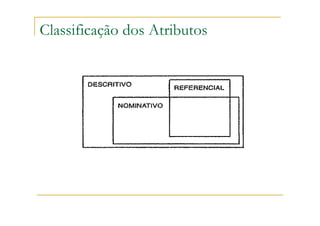 Classificação dos Atributos
 