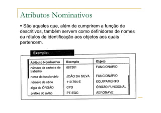 Atributos Nominativos
São aqueles que, além de cumprirem a função de
descritivos, também servem como definidores de nomes
ou rótulos de identificação aos objetos aos quais
pertencem.
 