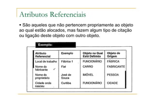 Atributos Referenciais
São aqueles que não pertencem propriamente ao objeto
ao qual estão alocados, mas fazem algum tipo de citação
ou ligação deste objeto com outro objeto.
 