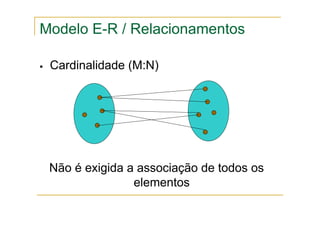 Cardinalidade (M:N)
Não é exigida a associação de todos os
elementos
Modelo E-R / Relacionamentos
 
