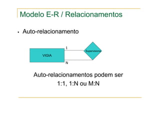Auto-relacionamento
VIGIA
Supervisiona
1
N
Auto-relacionamentos podem ser
1:1, 1:N ou M:N
Modelo E-R / Relacionamentos
 