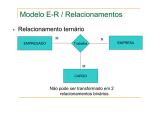 Relacionamento ternário
EMPREGADO EMPRESA
Trabalha
M N
CARGO
M
Não pode ser transformado em 2
relacionamentos binários
Modelo E-R / Relacionamentos
 