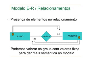 Presença de elementos no relacionamento
ALUNO PROJETO
Participa
0:1
1:N
Podemos valorar os graus com valores fixos
para dar mais semântica ao modelo
Modelo E-R / Relacionamentos
 