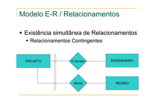 Existência simultânea de Relacionamentos
Relacionamentos Contingentes
PROJETO ENGENHEIRO
É alocado
REGIÃO
atende
Modelo E-R / Relacionamentos
 