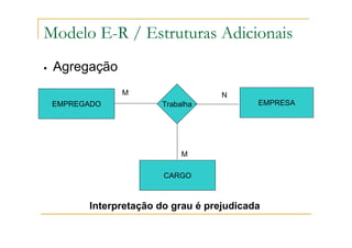 Agregação
EMPREGADO EMPRESA
Trabalha
M N
CARGO
M
Modelo E-R / Estruturas Adicionais
Interpretação do grau é prejudicada
 
