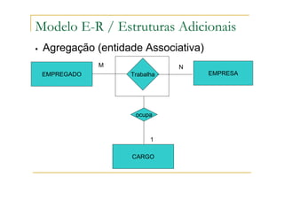 Agregação (entidade Associativa)
EMPREGADO EMPRESA
Trabalha
M N
CARGO
1
ocupa
Modelo E-R / Estruturas Adicionais
 