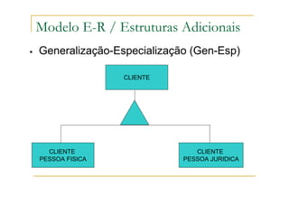 Generalização-Especialização (Gen-Esp)
CLIENTE
PESSOA FISICA
CLIENTE
PESSOA JURIDICA
CLIENTE
Modelo E-R / Estruturas Adicionais
 