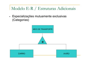 Especializações mutuamente exclusivas
(Categorias)
CARRO AVIÃO
MEIO DE TRANSPORTE
c
Modelo E-R / Estruturas Adicionais
 