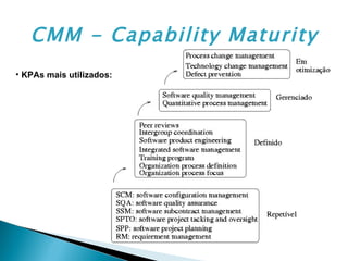 CMM - Capability Maturity Model   ,[object Object]
