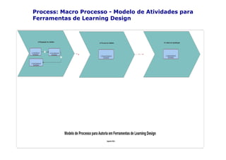 Process: Macro Processo - Modelo de Atividades para
Ferramentas de Learning Design
 