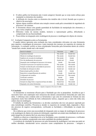 •   O editor gráfico da ferramenta não é muito amigável, fazendo que se exija muito esforço para
      manipular os elementos dos modelos.
  •   A definição de vínculos entre os elementos dos modelos não é trivial, fazendo que se perca o
      objetivo da associação.
  •   Apenas alguns modelos utilizam uma notação comum usada pela comunidade de engenharia de
      processos e de sistemas.
  •   A ferramenta oferece uma grande quantidade de facilidades de manipulação dos elementos, o
      que a torna complexa para utilizá-la.
  •   Diferentes visões do mesmo modelo, inclusive a representação gráfica, dificultando a
      compreensão da sua funcionalidade.
  •   Pouca ênfase na integração entre modelagem de processo e modelagem de objetos de sistema.

8.3 Avaliação Comparativa entre as Ferramentas
   O quadro abaixo apresenta uma avaliação dos itens considerados relevantes em uma ferramenta
para suportar a modelagem de processos e para transição dos mesmos em requisitos de sistemas de
informação. A avaliação verifica os itens considerados fornecidos pela ferramenta dentro do critério:
“atende bem, atende, atende mal e não atende”.
            Item de Avaliação                                             Provision     ARIS
            Arquitetura funcional                                        Não atende   Atende bem
            Método de modelagem de processo                              Não atende   Atende bem
            Seqüência de execução da modelagem                           Não atende     Atende
            Nível de detalhamento dos processos                          Atende mal     Atende
            Integração entre modelagem de processo e de sistema            Atende     Não atende
            Transição de processos em requisitos de sistema              Não atende   Não atende
            Notação reconhecida pela comunidade de processos             Atende mal   Atende mal
            Facilidade de utilização do editor                           Atende mal   Atende mal
            Representação gráfica do editor                                Atende       Atende
            Repositório (compartilhamento de modelos)                      Atende     Atende bem
            Configuração dos modelos                                     Atende bem   Não atende
            Verificador semântico                                          Atende       Atende
            Simulador de processo                                        Não atende     Atende
            Geração de código-fonte e esquema de banco de dados          Atende bem   Não atende
            Integração com outras ferramentas                            Não atende   Atende mal
                                   Tabela 2 – Quadro Comparativo Provision X ARIS


9. Conclusão
   As ferramentas se mostraram eficazes para a finalidade que elas se propunham. Acredita-se que é
necessário fazer uma exploração mais minuciosa das demais características fornecidas por cada uma
delas. A diferença mais evidente entre as ferramentas é que uma foi construída no formato de uma
arquitetura muito bem definida de forte embasamento teórico, enquanto que a outra não tinha uma
ordem clara de modelagem.
   O trabalho de análise das ferramentas e as devidas conclusões não teve um parecer suportado por
uma metodologia científica. Procurou-se atender os requisitos do exemplo dado, mapeando o fluxo
dos processo de negócio correspondente, verificando as facilidades e dificuldades na criação dos
modelos.
   Há evidências que existe uma necessidade de integração entre as etapas de modelagem de processos
e de modelagem de objetos de sistema de informação, sugerindo um estudo mais detalhado de como se
pode integrá-las de maneira fácil em uma única ferramenta.
   Também se observou a importância de se ter facilidades como simulador de processos e verificador
semântico dos modelos, assegurando uma maior qualidade dos produtos gerados.
   A existência do simulador de processos em uma ferramenta de modelagem é um tema que pode ser
melhor abordado, introduzindo novos conceitos como compiladores de processos – assegura a
 