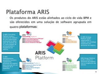  Os produtos do ARIS estão alinhados ao ciclo de vida BPM e
são oferecidos em uma solução de software agrupada em
quatro plataformas:
O ARIS Strategy
Platform ajuda
organizações a
traduzir sua estratégia
corporativa em
processos de negócio.
ARIS Design Platform
ajuda a alinhar os
processos de negócio
com as exigências dos
clientes
O ARIS Controlling
Platform revela o
potencial de melhoria
de uma organização,
analisando os dados
reais de sistemas de
TI, como tempos de
processamento e
freqüências de
retorno.
O ARIS
Implementation
possibilita transferir,
rapidamente,
processos de negócio
para execução em um
ambiente de TI
específico
16
 