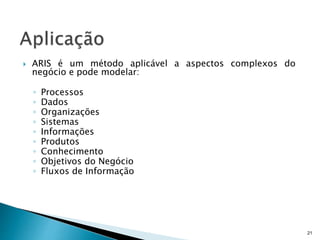  ARIS é um método aplicável a aspectos complexos do
negócio e pode modelar:
◦ Processos
◦ Dados
◦ Organizações
◦ Sistemas
◦ Informações
◦ Produtos
◦ Conhecimento
◦ Objetivos do Negócio
◦ Fluxos de Informação
21
 