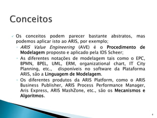  Os conceitos podem parecer bastante abstratos, mas
podemos aplicar isto ao ARIS, por exemplo;
◦ ARIS Value Engineering (AVE) é o Procedimento de
Modelagem proposto e aplicado pela IDS Scheer;
◦ As diferentes notações de modelagem tais como o EPC,
BPMN, BPEL, UML, ERM, organizational chart, IT City
Planning, etc., disponíveis no software da Plataforma
ARIS, são a Linguagem de Modelagem.
◦ Os diferentes produtos da ARIS Platform, como o ARIS
Business Publisher, ARIS Process Performance Manager,
Aris Express, ARIS MashZone, etc., são os Mecanismos e
Algoritmos.
4
 