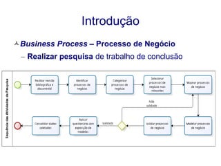 Introdução 
Business Process – Processo de Negócio 
– Realizar pesquisa de trabalho de conclusão 
 