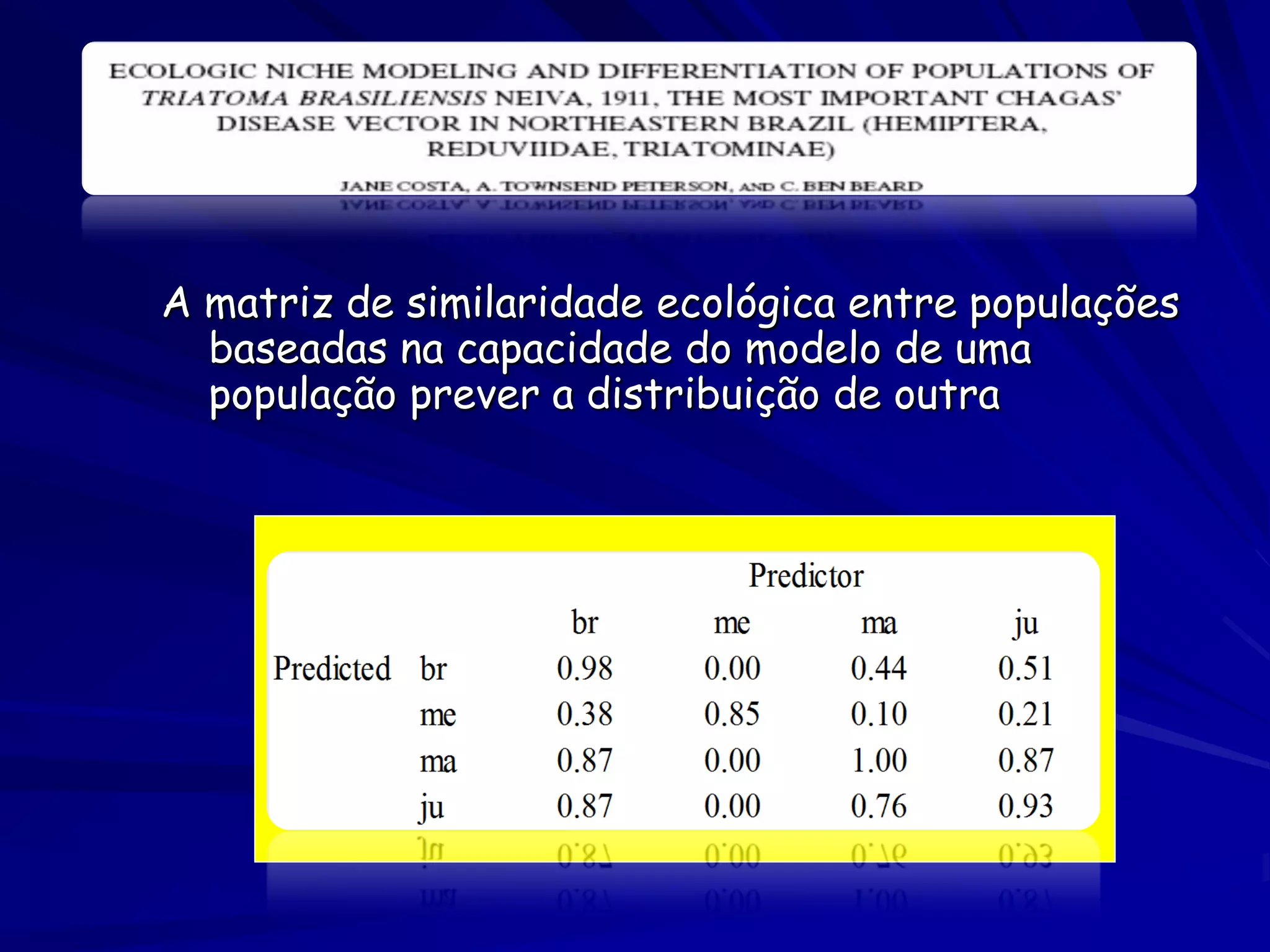 A matriz de similaridade ecológica entre populações
  baseadas na capacidade do modelo de uma
  população prever a distribuição de outra
 