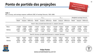 Felipe Pontes
www.contabilidademq.com.br
Ponto de partida das projeções
12
 