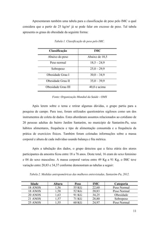 11
Apresentaram também uma tabela para a classificação de peso pelo IMC a qual
considera que a partir de 25 kg/m² já se pode falar em excesso de peso. Tal tabela
apresenta os graus de obesidade da seguinte forma:
Tabela 1. Classificação de peso pelo IMC.
Classificação IMC
Abaixo do peso Abaixo de 18,5
Peso normal 18,5 – 24,9
Sobrepeso 25,0 – 29,9
Obesidade Grau I 30,0 – 34,9
Obesidade Grau II 35,0 – 39,9
Obesidade Grau III 40,0 e acima
Fonte: Organização Mundial da Saúde - OMS
Após lerem sobre o tema e retirar algumas dúvidas, o grupo partiu para a
pesquisa de campo. Para isso, foram utilizados questionários sigilosos como um dos
instrumentos de coleta de dados. Estes abordaram assuntos relacionados ao cotidiano de
20 pessoas adultas do bairro Jardim Santarém, no município de Santarém-Pa, seus
hábitos alimentares, frequência e tipo de alimentação consumida e a frequência da
prática de exercícios físicos. Também foram coletadas informações sobre a massa
corporal e altura de cada indivíduo usando balança e fita métrica.
Após a tabulação dos dados, o grupo detectou que a faixa etária dos atores
participantes da amostra ficou entre 18 a 76 anos. Deste total, 16 eram do sexo feminino
e 04 do sexo masculino. A massa corporal variou entre 49 Kg a 91 Kg, o IMC teve
variação entre 20,83 e 34,37 conforme demonstram as tabelas a seguir:
Tabela 2. Medidas antropométricas das mulheres entrevistadas, Santarém-Pa, 2012.
Idade Altura Peso IMC Categoria
18 ANOS 1,56 55 KG 22,60 Peso Normal
18 ANOS 1,58 52 KG 20,83 Peso Normal
20 ANOS 1,63 91 KG 34,25 Obesidade
21 ANOS 1,57 71 KG 28,80 Sobrepeso
25 ANOS 1,55 60 KG 24,97 Peso Normal
 