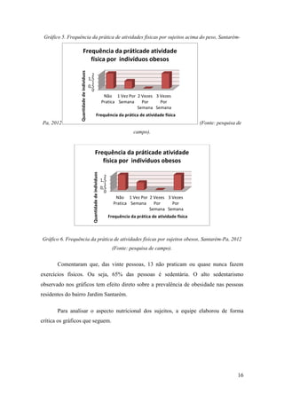 16
Gráfico 5. Frequência da prática de atividades físicas por sujeitos acima do peso, Santarém-
Pa, 2012 (Fonte: pesquisa de
campo).
Gráfico 6. Frequência da prática de atividades físicas por sujeitos obesos, Santarém-Pa, 2012
(Fonte: pesquisa de campo).
Comentaram que, das vinte pessoas, 13 não praticam ou quase nunca fazem
exercícios físicos. Ou seja, 65% das pessoas é sedentária. O alto sedentarismo
observado nos gráficos tem efeito direto sobre a prevalência de obesidade nas pessoas
residentes do bairro Jardim Santarém.
Para analisar o aspecto nutricional dos sujeitos, a equipe elaborou de forma
crítica os gráficos que seguem.
0
0,5
1
1,5
2
Não
Pratica
1 Vez Por
Semana
2 Vezes
Por
Semana
3 Vezes
Por
Semana
Quantidadedeindividuos
Frequência da prática de atividade física
Frequência da práticade atividade
física por indivíduos obesos
0
0,5
1
1,5
2
Não
Pratica
1 Vez Por
Semana
2 Vezes
Por
Semana
3 Vezes
Por
Semana
Quantidadedeindividuos
Frequência da prática de atividade física
Frequência da práticade atividade
física por indivíduos obesos
 
