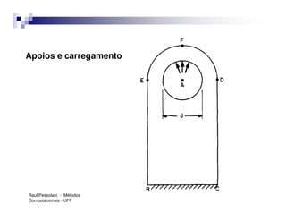 Apoios e carregamento




Raul Pessolani - Métodos
Computacionais - UFF
 