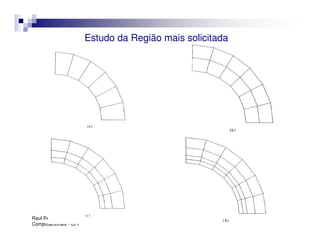 Estudo da Região mais solicitada




Raul Pessolani - Métodos
Computacionais - UFF
 