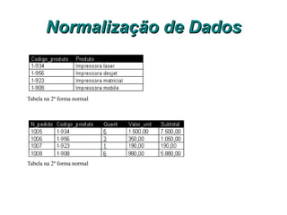 Normalização de Dados Agora a tabela com os dados: Tabela não está na segunda forma normal Analisando teremos: 