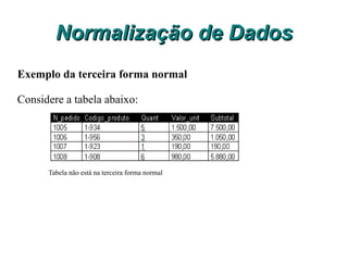 Normalização de Dados Terceira Forma Normal 3FN Uma tabela está na Terceira Forma Normal 3FN se ela estiver na 2FN e se nenhuma coluna não-chave depender de outra coluna não-chave. Na terceira forma normal temos de eliminar aqueles campos que podem ser obtidos pela equação de outros campos da mesma tabela. 