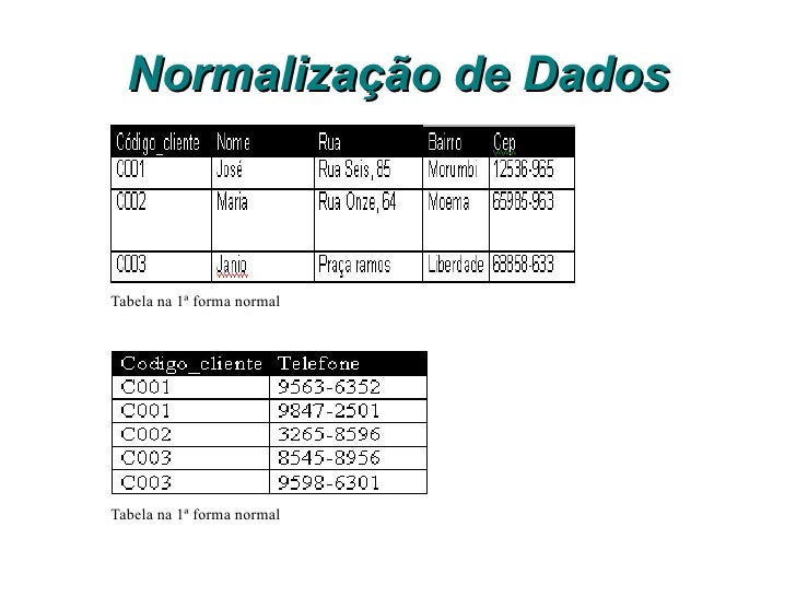 modelagem-relacional-e-normaliza-o-de-dados