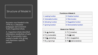 Model A in the light of the concept of Associative socionics | PPT