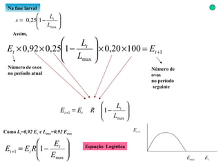 Como  L t =0,92 E t  e  L max =0,92 E max   Equação  Logística Na fase larval   Assim, Número de  ovos  no período seguinte Número de ovos  no período atual E max E t+1 E t 