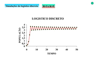 Simulações do logístico discreto R=3 e K=5 
