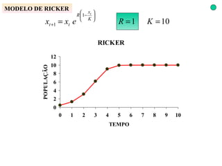 MODELO DE RICKER 