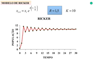 MODELO DE RICKER 