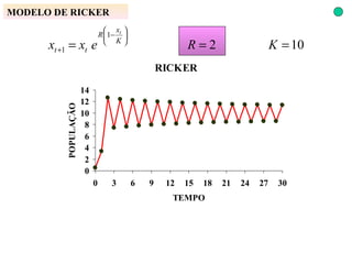 MODELO DE RICKER 